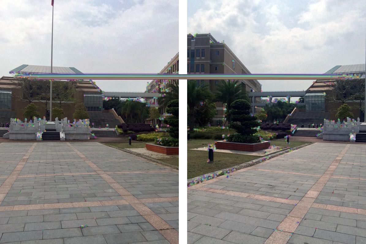 Panorama of Fuzhou University